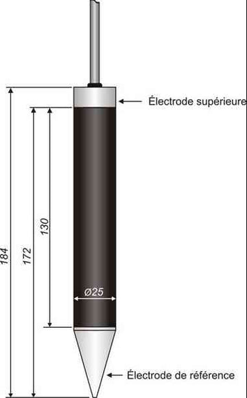 Sonde pour alarme LABKOTEC OMS-1